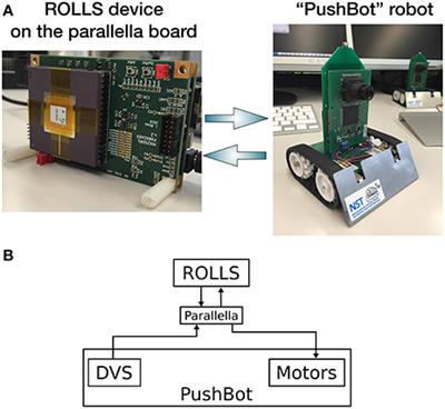 Obstacle Avoidance and Target Acquisition for Robot Navigation Using a Mixed Signal Analog/Digital Neuromorphic Processing System